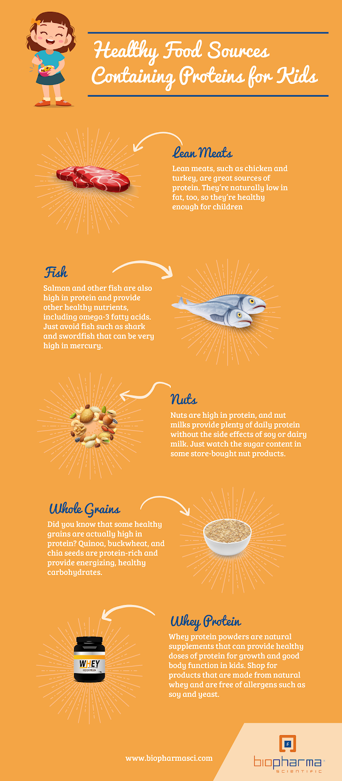 Healthy Food Sources Containing Proteins for Kids